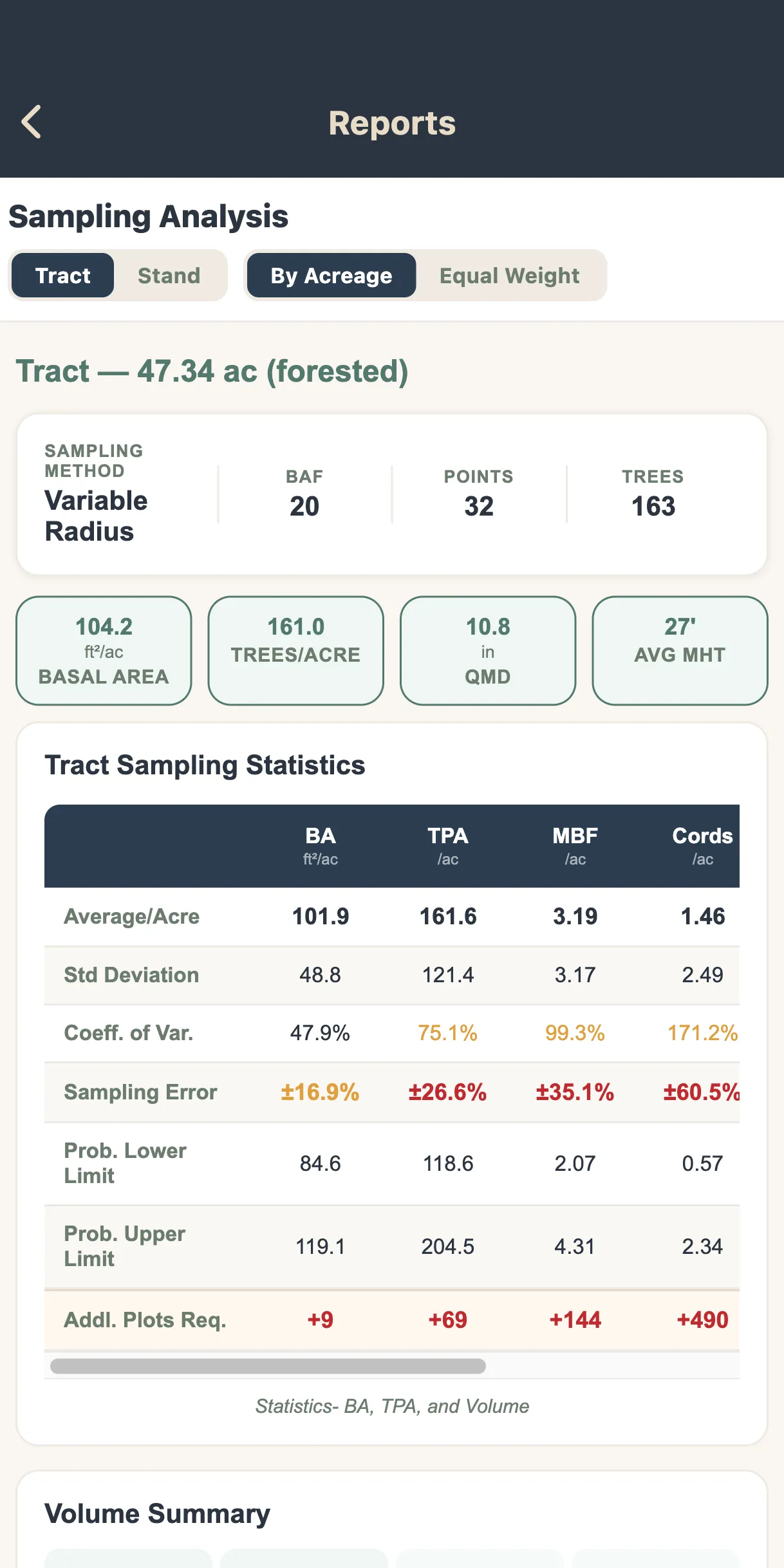 Forest inventory Sampling Analysis report: basal area, trees per acre and volume per acre with standard deviation, sampling error and confidence limits