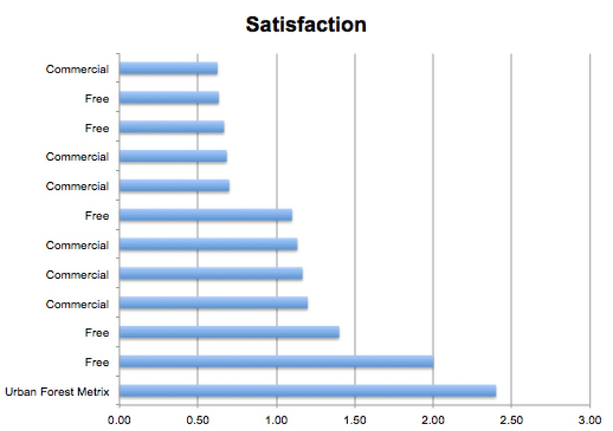 satisfaction 2015