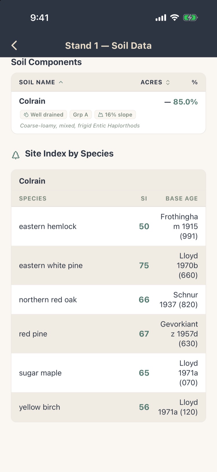 Site index by species for Colrain soil: hemlock 50, white pine 75, red oak 66, red pine 67, sugar maple 65, yellow birch 56