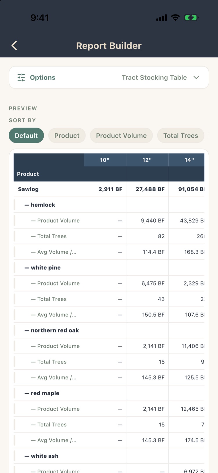 Report Builder preview grouped by product and species with DBH columns