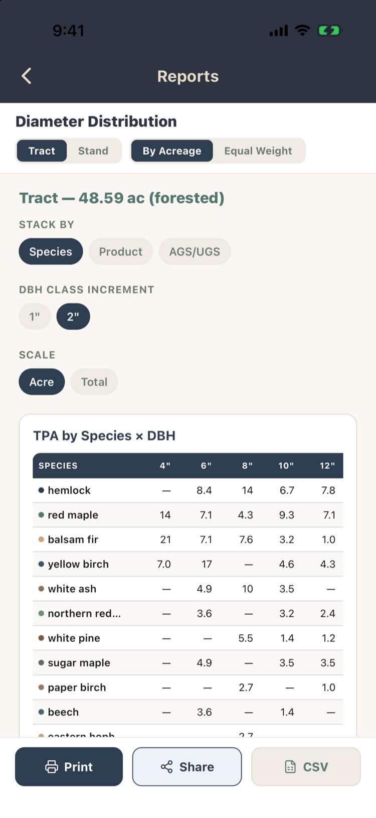 Diameter Distribution with stack-by options and a TPA by species by DBH table