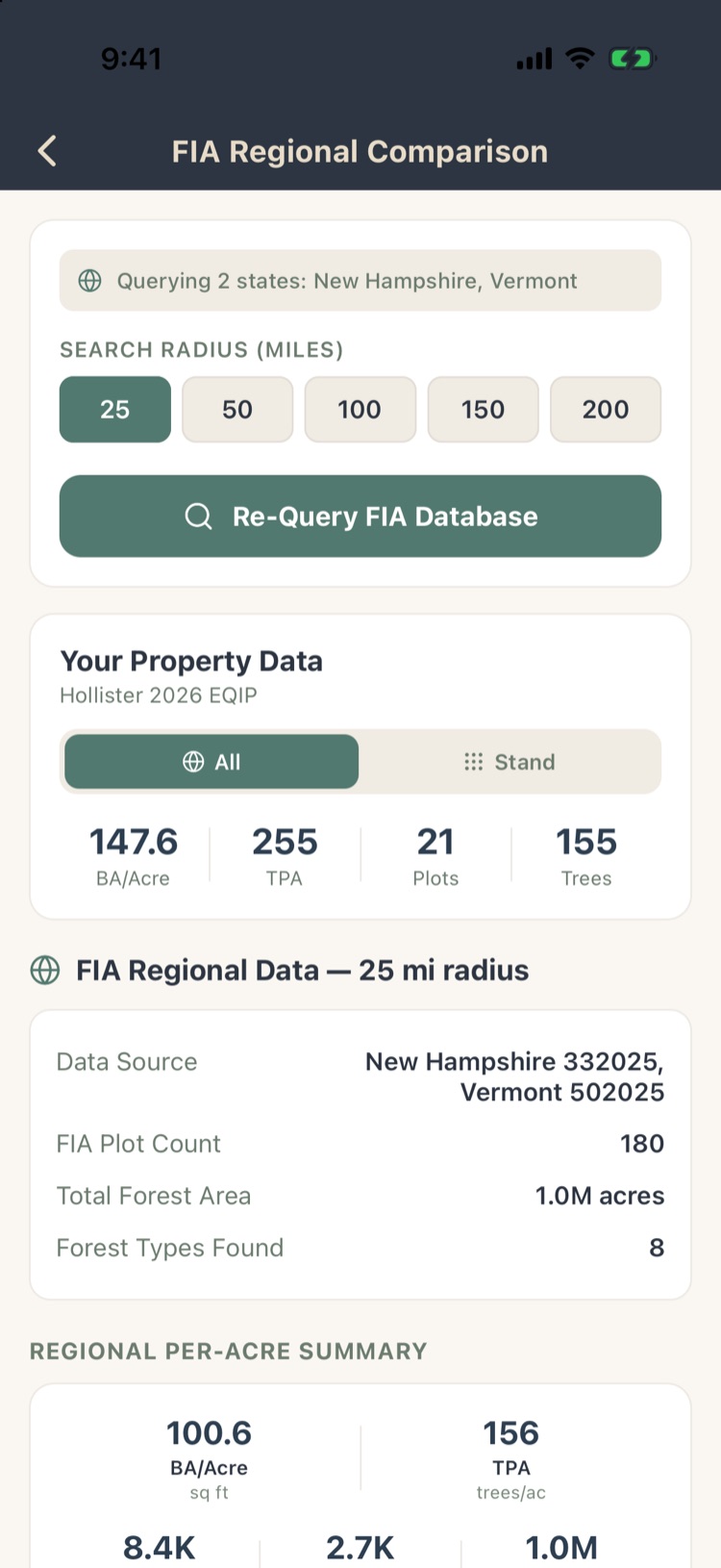 FIA Regional Comparison: 25 mile radius, property data and regional data from 180 FIA plots