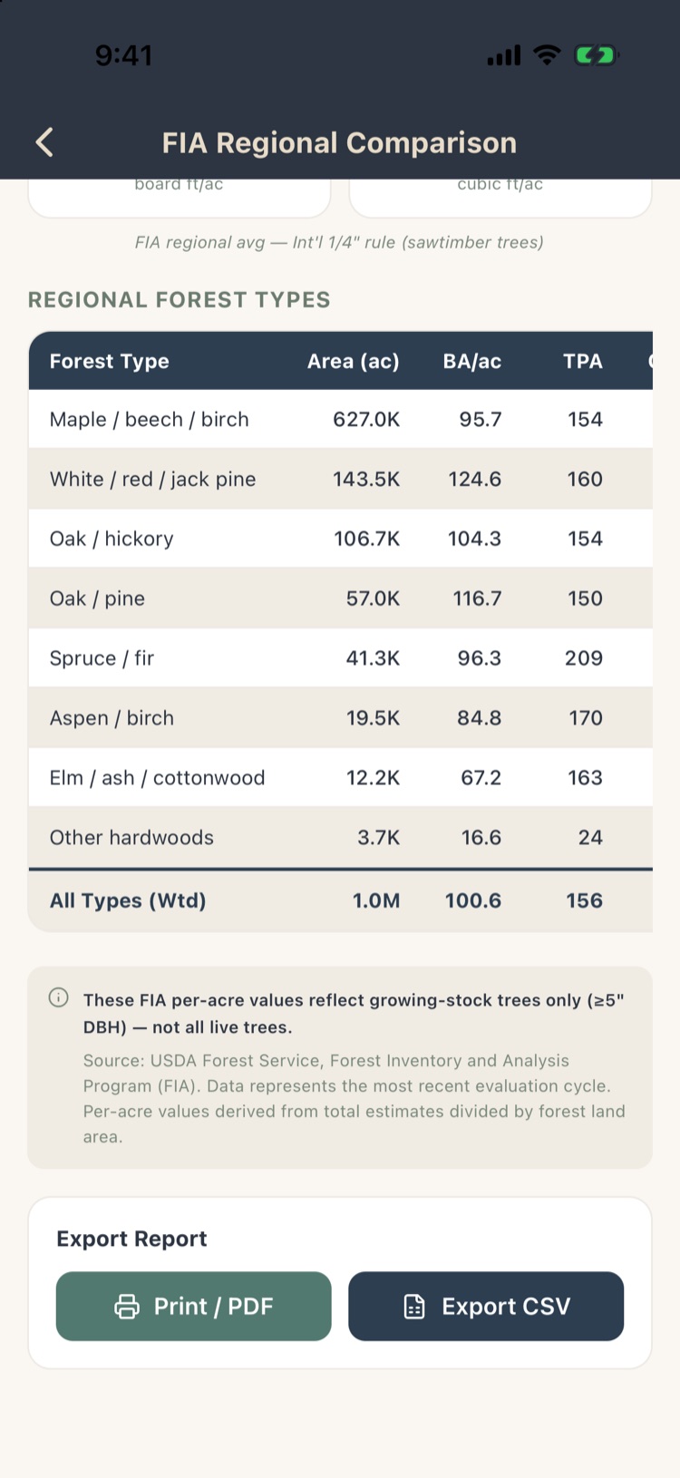 Regional forest types table with area, BA and TPA, and export buttons