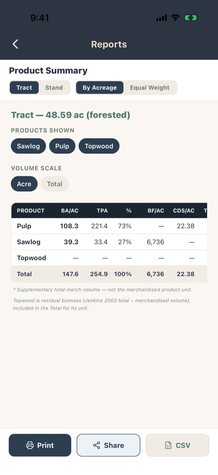 Product Summary table with pulp, sawlog and topwood