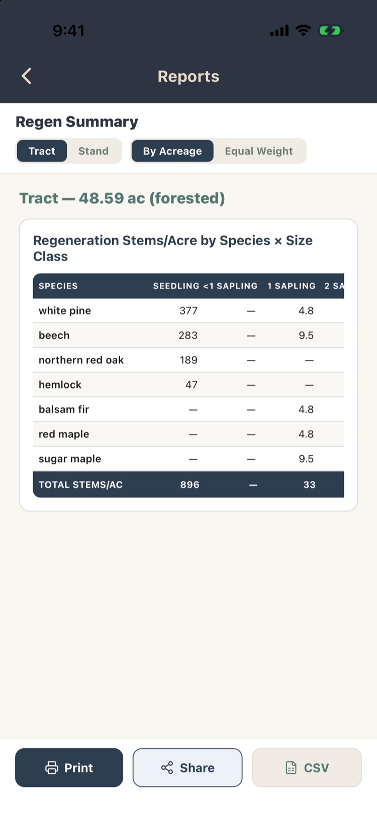 Regen Summary of stems per acre by species and size class, 896 seedlings per acre