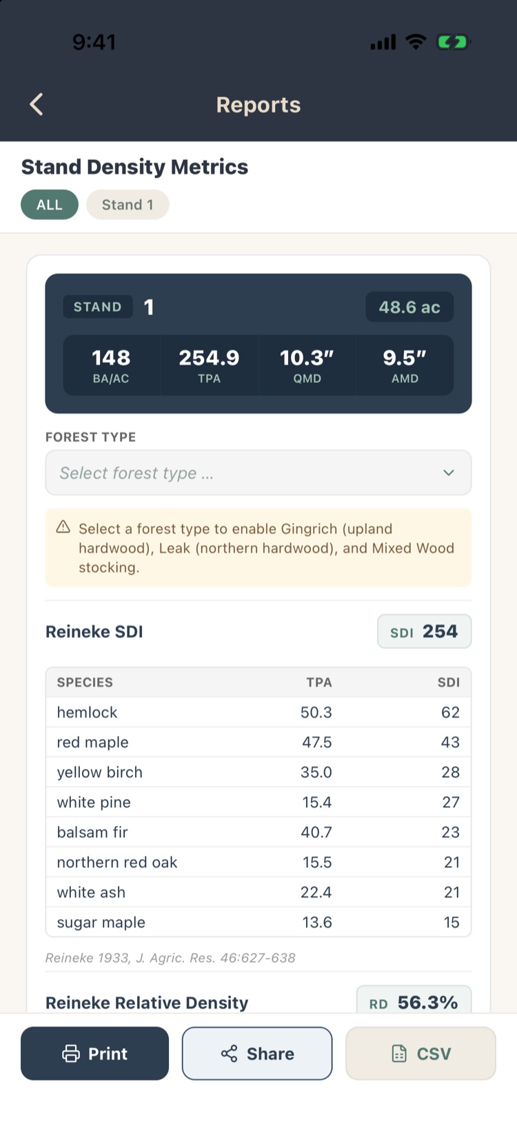 Stand Density Metrics: BA 148, TPA 254.9, QMD 10.3, AMD 9.5, Reineke SDI 254 by species