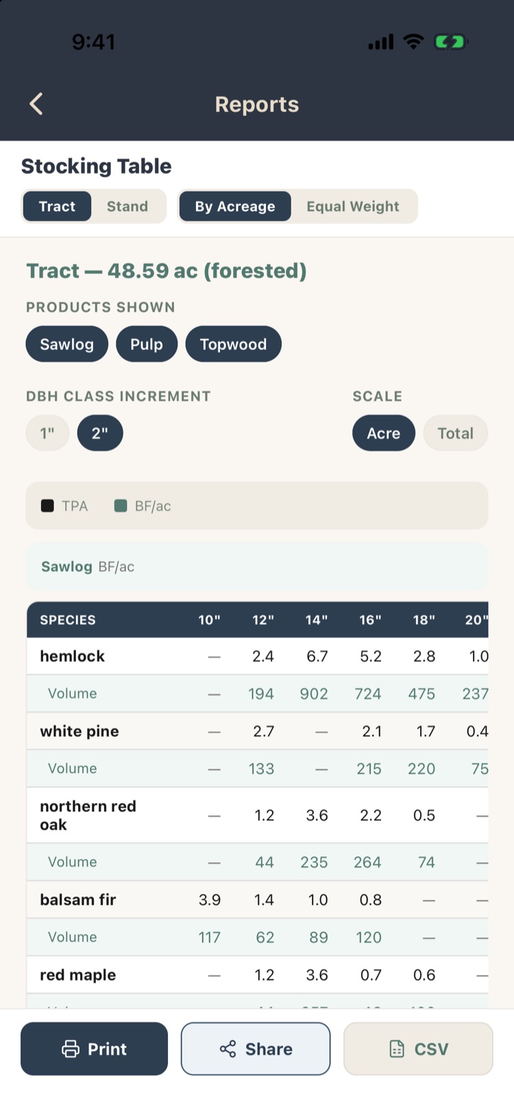 Stocking Table of sawlog trees per acre and volume by species and 2-inch DBH class