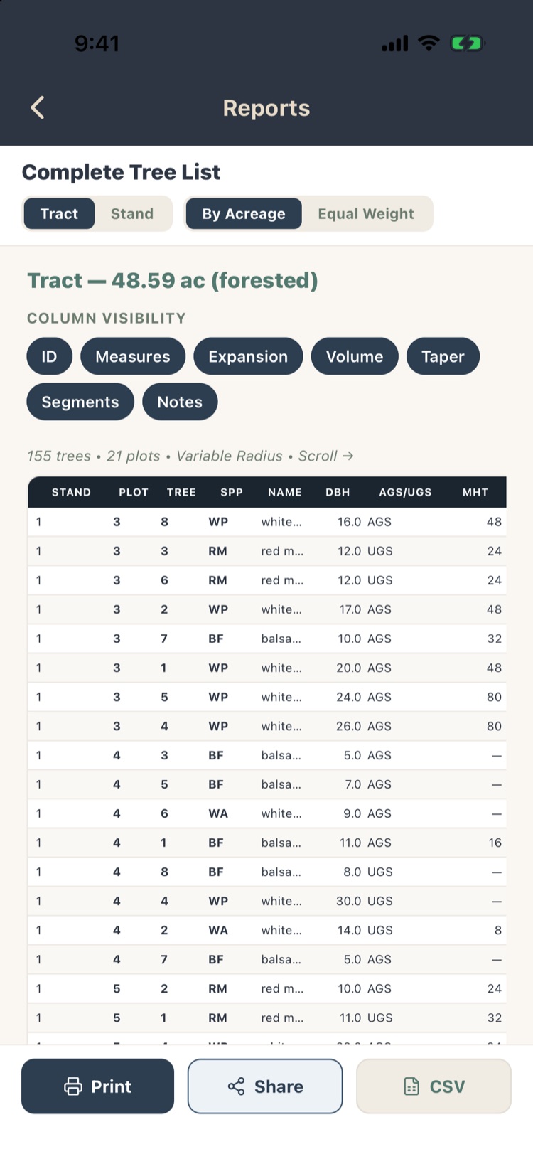 Complete Tree List with column visibility chips and rows of trees