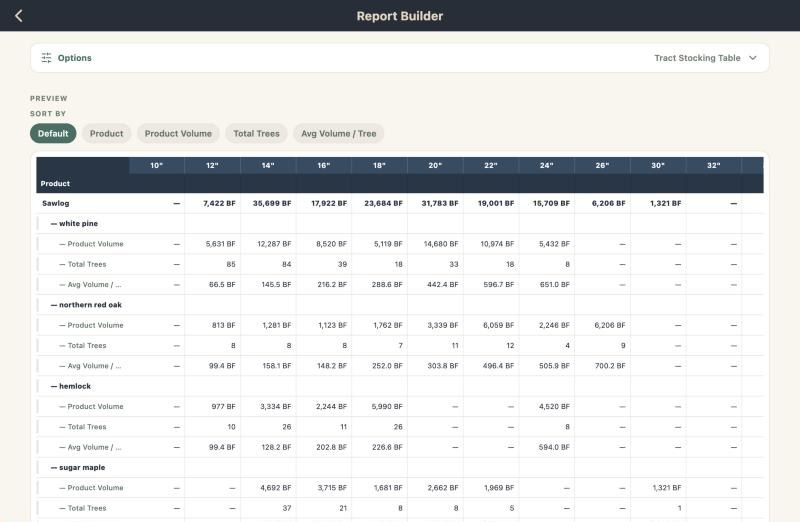 Report Builder preview in a web browser: sawlog volume, trees and average volume per tree by species across DBH classes from 10 to 32 inches
