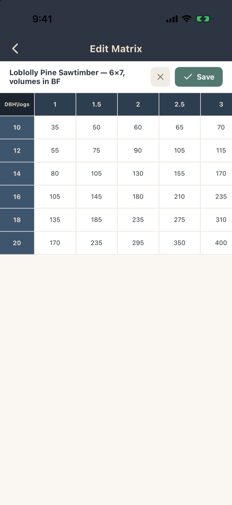 Edit Matrix: board feet for DBH 10 to 20 inches by 1 to 4 logs