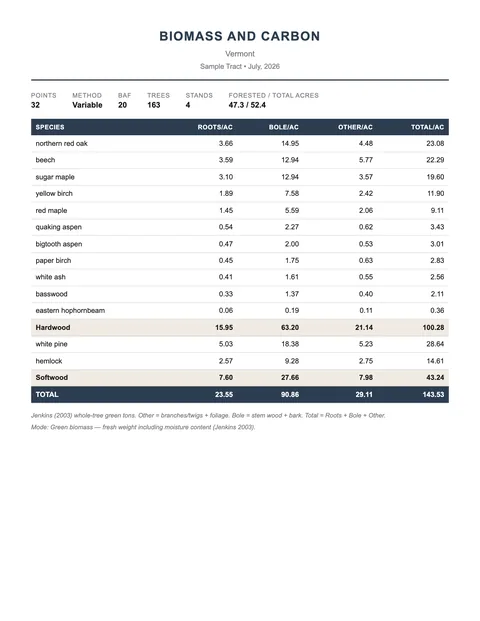 First page of a sample Biomass and Carbon report